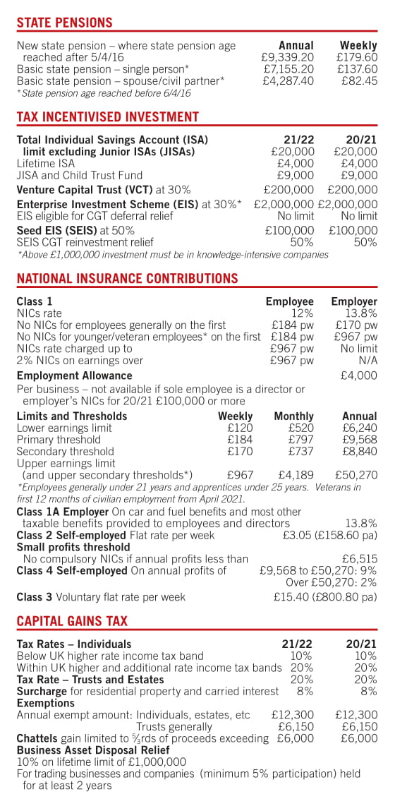 Tax Tables 2021 page two