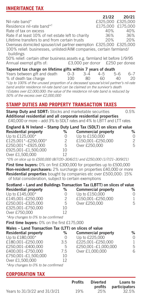 Tax Tables 2021 page three
