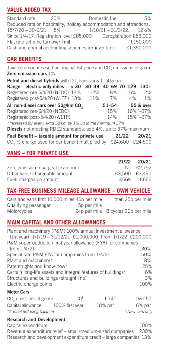 Tax Tables 2021 page four