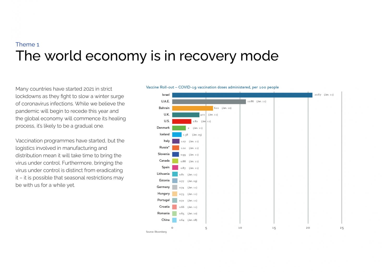 Investment Outlook 2021 page 4