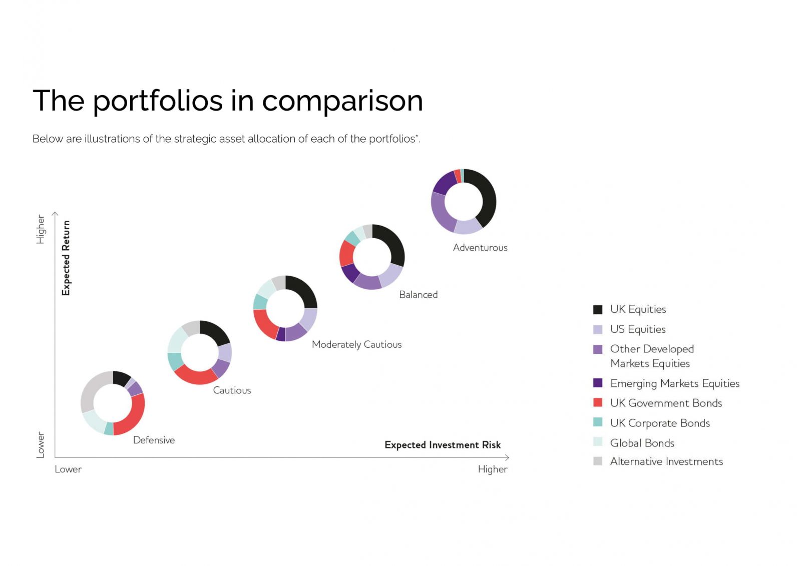 Investment Outlook 2021 page 10